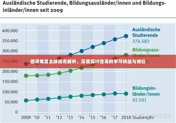 德语难度全球排名解析，深度探讨德语的学习挑战与地位
