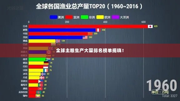 全球主粮生产大国排名榜单揭晓！