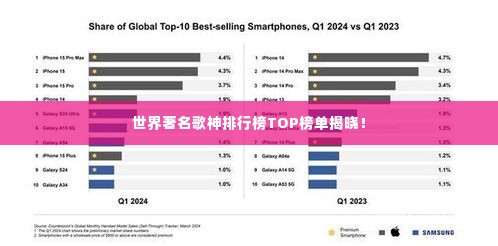 世界著名歌神排行榜TOP榜单揭晓！