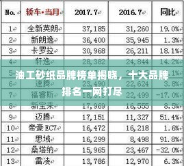 油工砂纸品牌榜单揭晓，十大品牌排名一网打尽