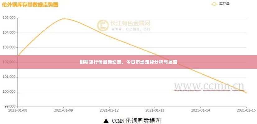 铜期货行情最新动态，今日市场走势分析与展望