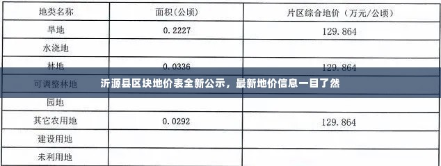 沂源县区块地价表全新公示，最新地价信息一目了然