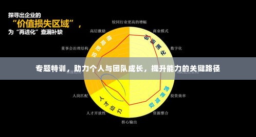 专题特训，助力个人与团队成长，提升能力的关键路径