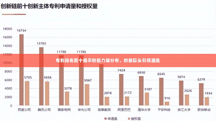 专利排名前十揭示创新力量分布，创新巨头引领潮流