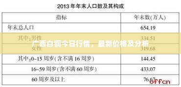 广西白铜今日行情，最新价格及分析