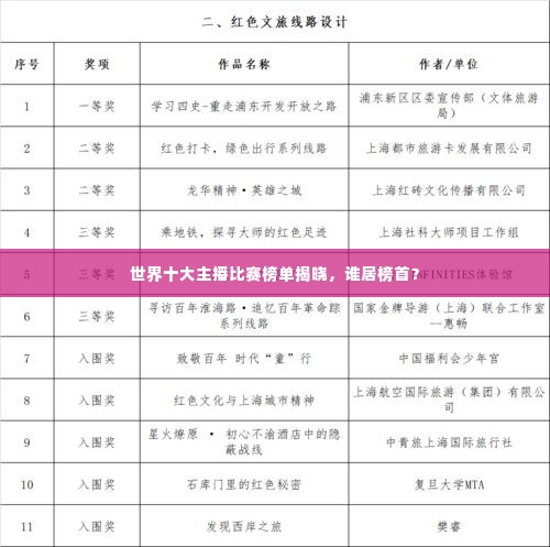 世界十大主播比赛榜单揭晓，谁居榜首？