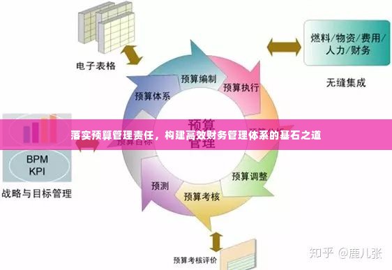落实预算管理责任，构建高效财务管理体系的基石之道