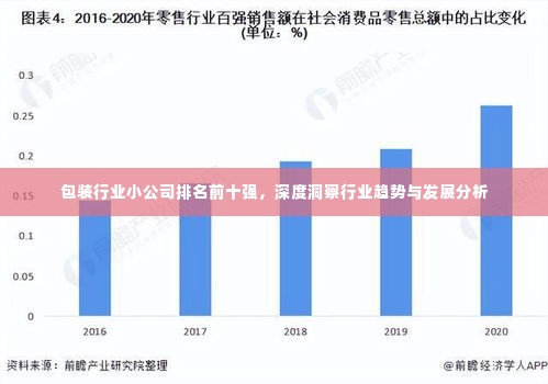 包装行业小公司排名前十强，深度洞察行业趋势与发展分析