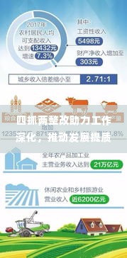 四抓两整改助力工作深化，推动发展提质升级