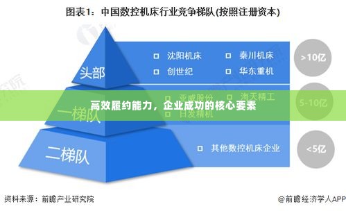 高效履约能力，企业成功的核心要素