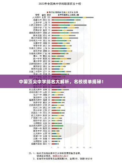 中国顶尖中学排名大解析，名校榜单揭秘！