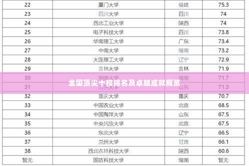 全国顶尖十校排名及卓越成就概览