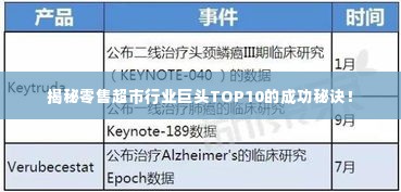揭秘零售超市行业巨头TOP10的成功秘诀！