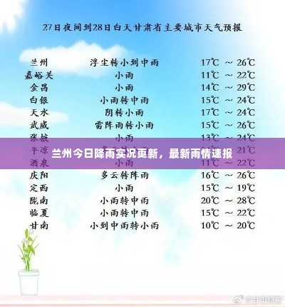 兰州今日降雨实况更新，最新雨情速报