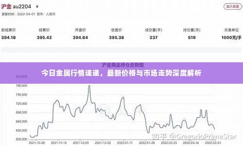 今日金属行情速递，最新价格与市场走势深度解析