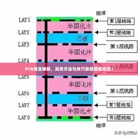 PCB清洗秘籍，高效方法与技巧助你轻松搞定！
