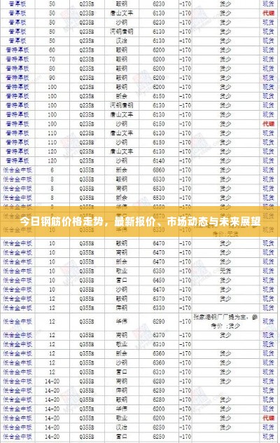 今日钢筋价格走势，最新报价、市场动态与未来展望