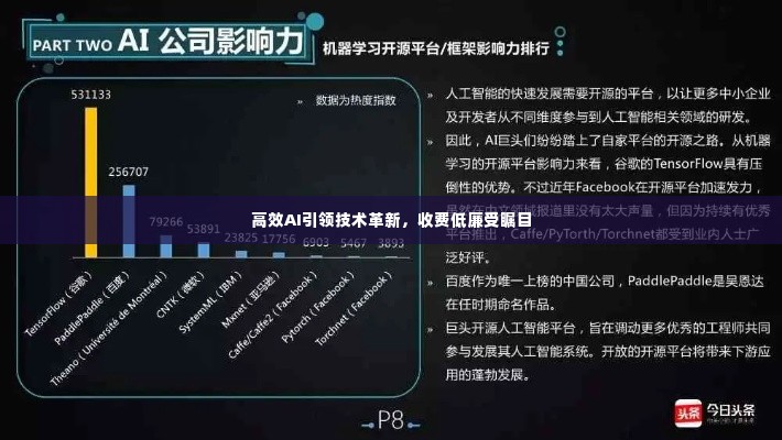 高效AI引领技术革新，收费低廉受瞩目