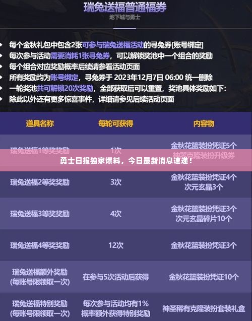 勇士日报独家爆料，今日最新消息速递！