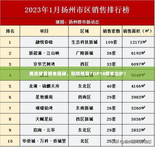 南京楼盘榜单揭秘，热销楼盘TOP10榜单出炉！