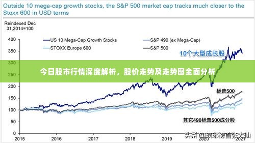 今日股市行情深度解析，股价走势及走势图全面分析