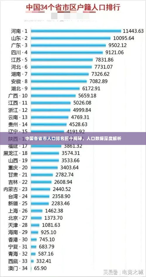 中国各省市人口排名前十揭秘，人口数据深度解析