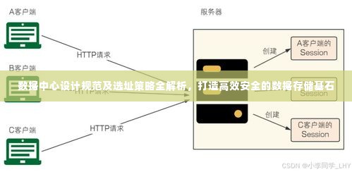 数据中心设计规范及选址策略全解析，打造高效安全的数据存储基石