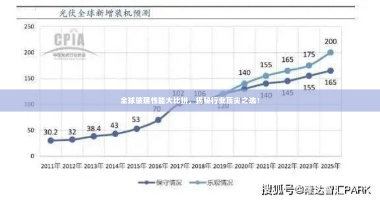 全球玻璃性能大比拼，揭秘行业顶尖之选！