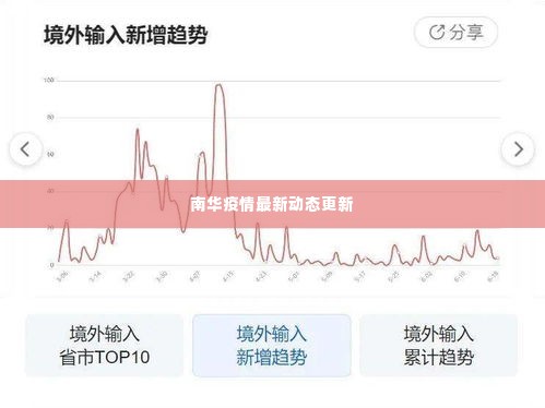 南华疫情最新动态更新