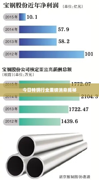 自作主张