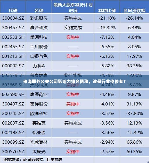 珠海国外公关公司影响力排名揭秘，谁是行业佼佼者？