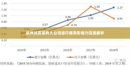 杭州社区团购大公司排行榜及影响力深度解析