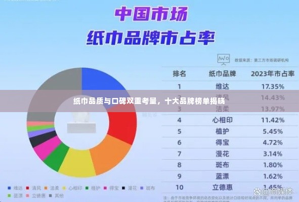 纸巾品质与口碑双重考量，十大品牌榜单揭晓