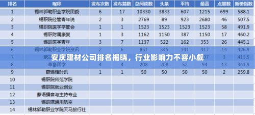 安庆建材公司排名揭晓，行业影响力不容小觑