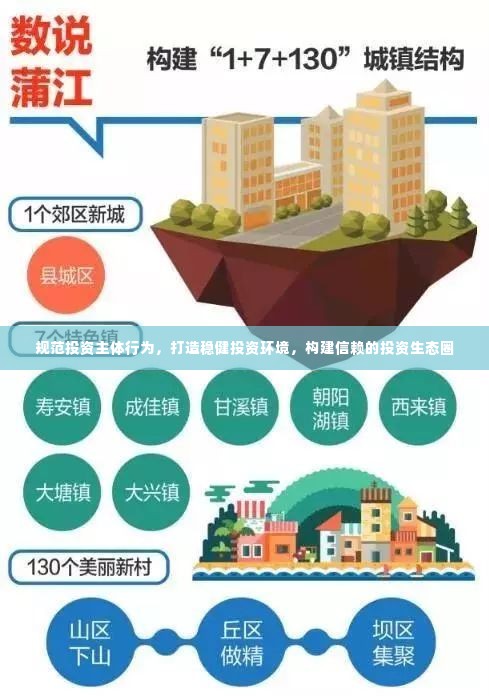 规范投资主体行为，打造稳健投资环境，构建信赖的投资生态圈