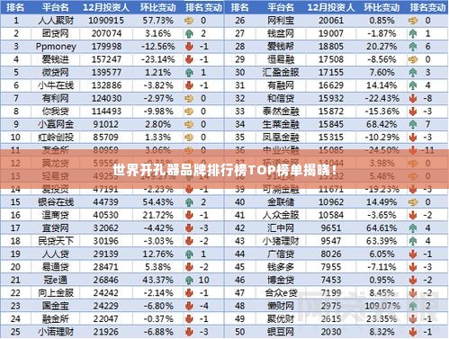 世界开孔器品牌排行榜TOP榜单揭晓！