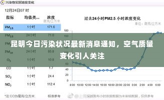 昆明今日污染状况最新消息通知，空气质量变化引人关注