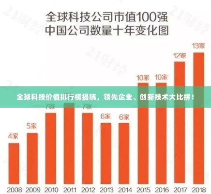 全球科技价值排行榜揭晓，领先企业、创新技术大比拼！