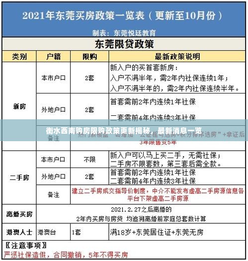 衡水西南购房限购政策更新揭秘，最新消息一览