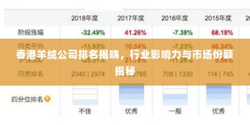 香港羊绒公司排名揭晓，行业影响力与市场份额揭秘