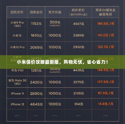 小米保价攻略最新版，购物无忧，省心省力！