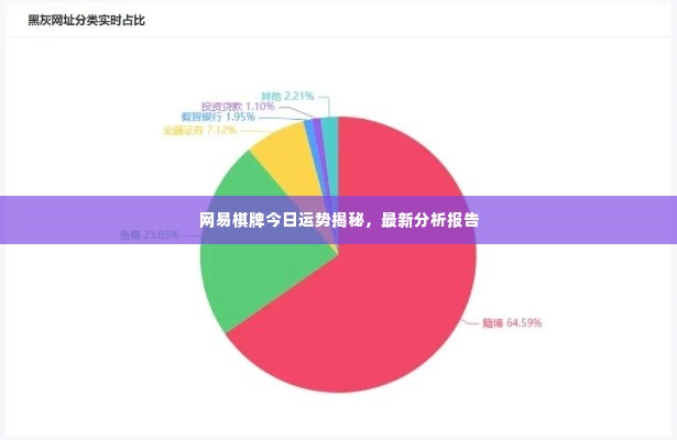 网易棋牌今日运势揭秘，最新分析报告