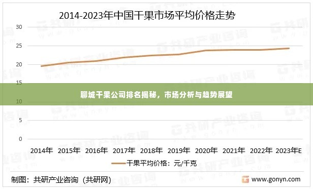 聊城干果公司排名揭秘，市场分析与趋势展望