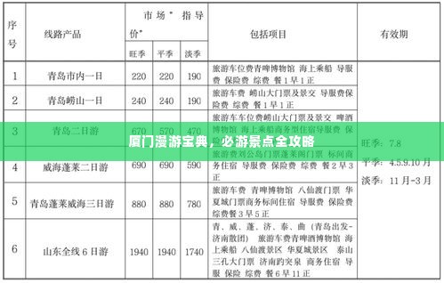 厦门漫游宝典，必游景点全攻略