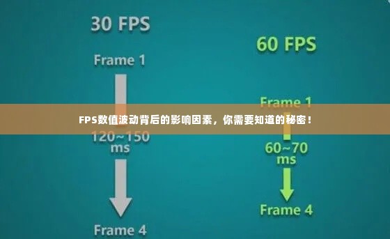 FPS数值波动背后的影响因素，你需要知道的秘密！