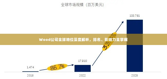 Wood公司全球地位深度解析，排名、影响力全掌握