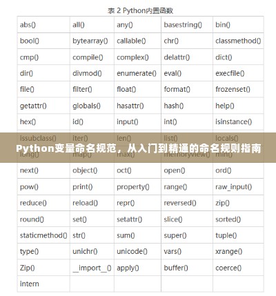Python变量命名规范，从入门到精通的命名规则指南
