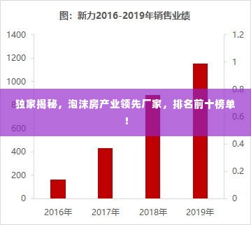 独家揭秘，泡沫房产业领先厂家，排名前十榜单！