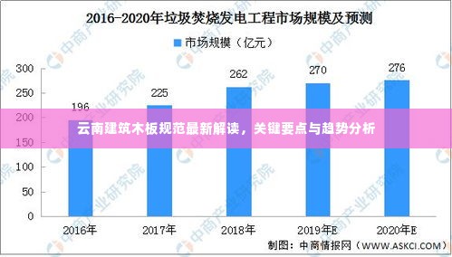云南建筑木板规范最新解读，关键要点与趋势分析