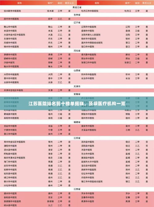 江苏医院排名前十榜单揭晓，顶级医疗机构一览